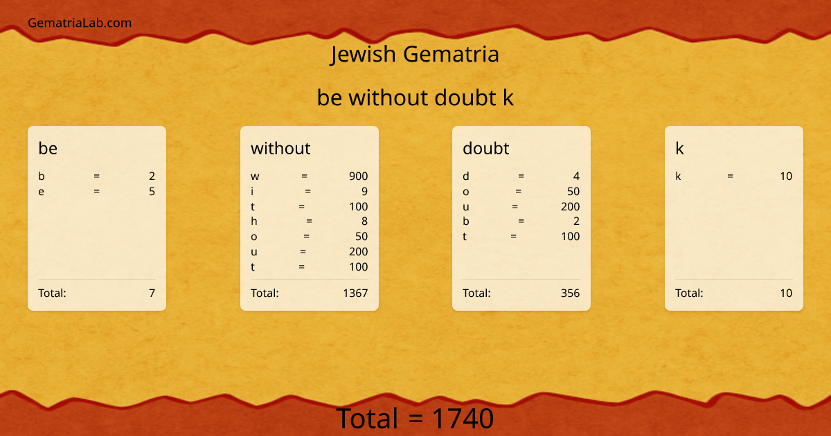 be without doubt k in jewish Gematria